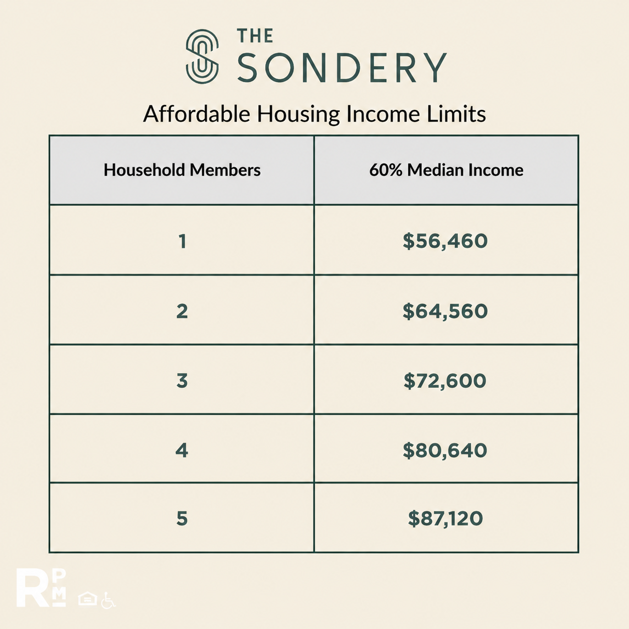 Affordable Housing Program Image 1